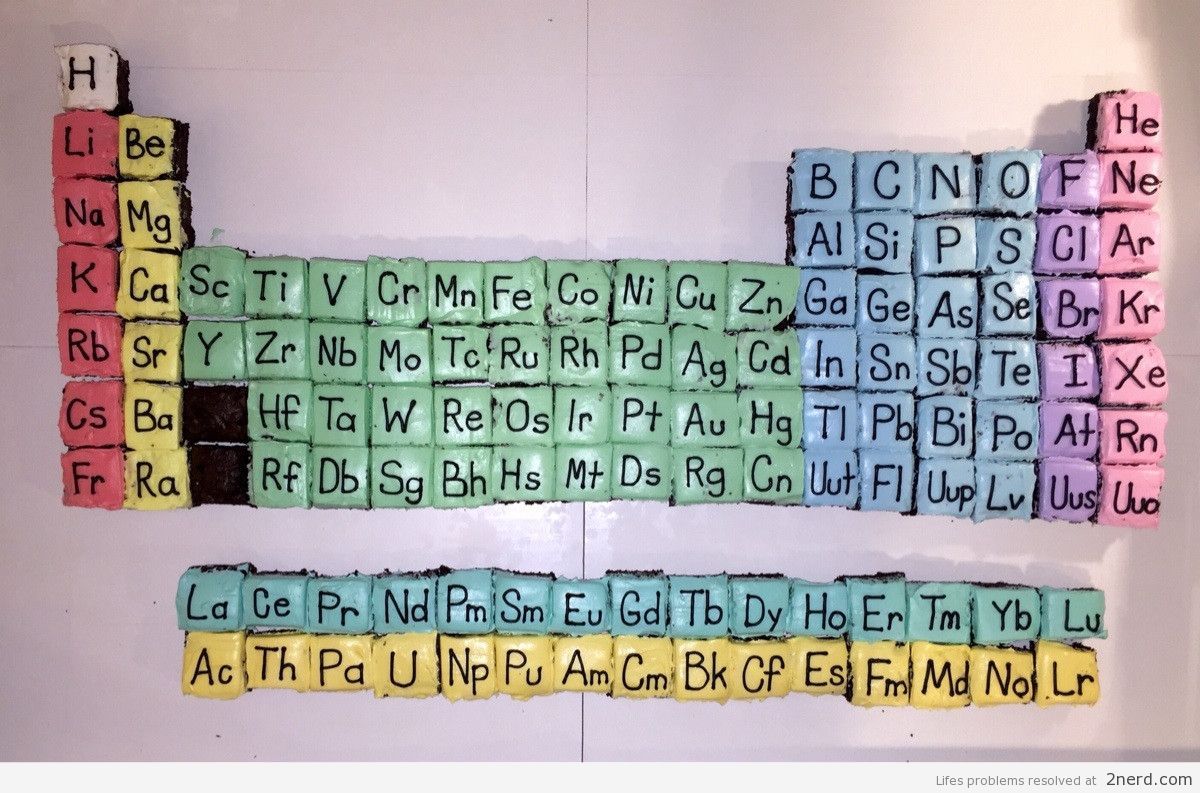 Birthday-Chemistry-Cake