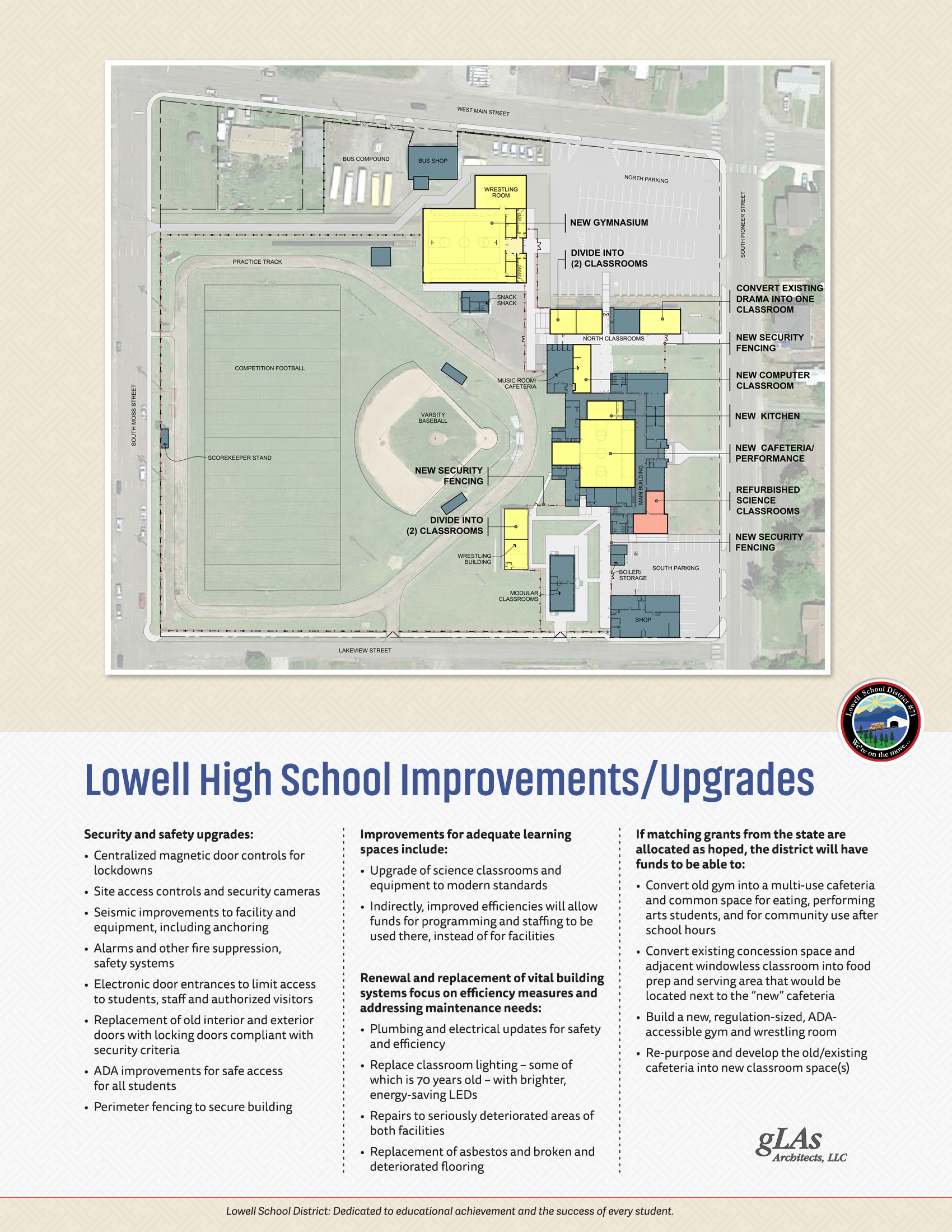 Lowell High School Facilities Improvement Plan Lowell High School Facilities Improvement Plan