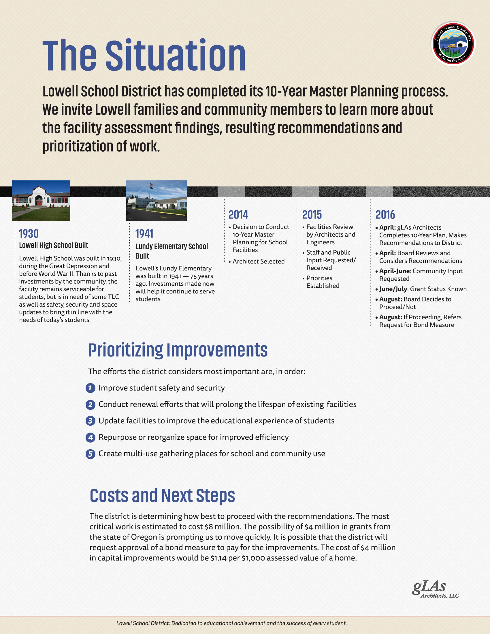 Lowell SD The Situation Facilities Improvement Plan Lowell SD The Situation Facilities Improvement Plan