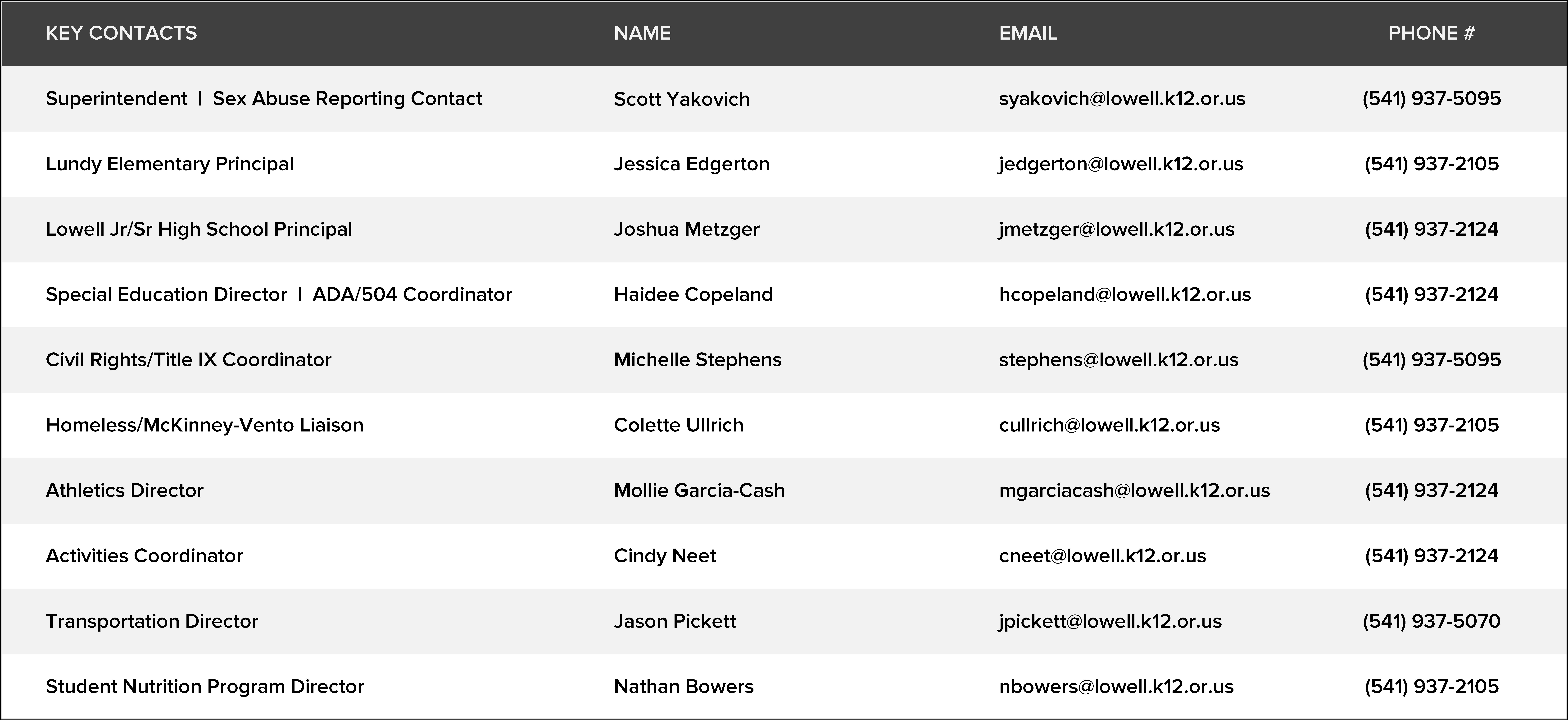 2023-2024 Key Contacts